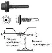 Шуруп HARPOON с шайбой для профлиста 5,5*25 (250)